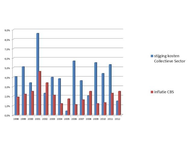 KCS en inflatie CBS 26092013.jpeg