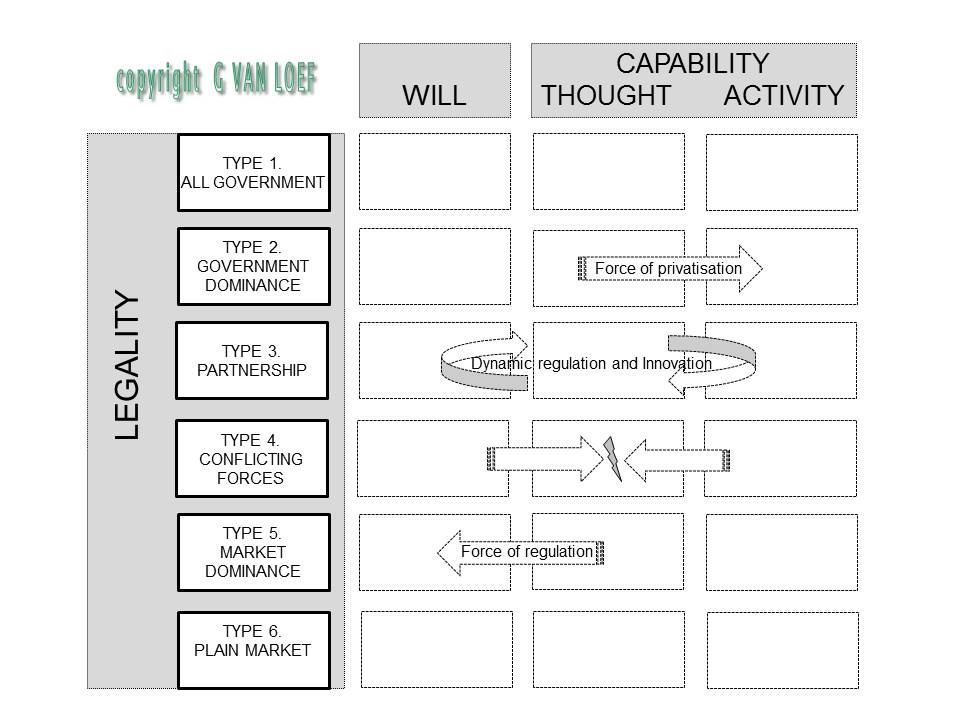 Conceptual model copyright 19022014