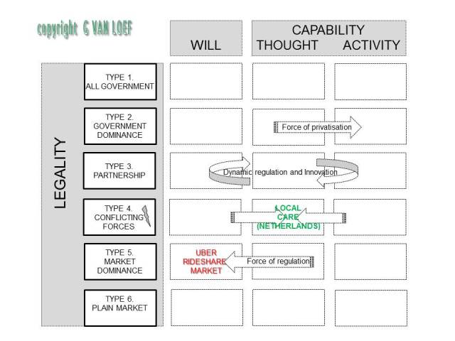 Conceptual model copyright Uber Local care 092014