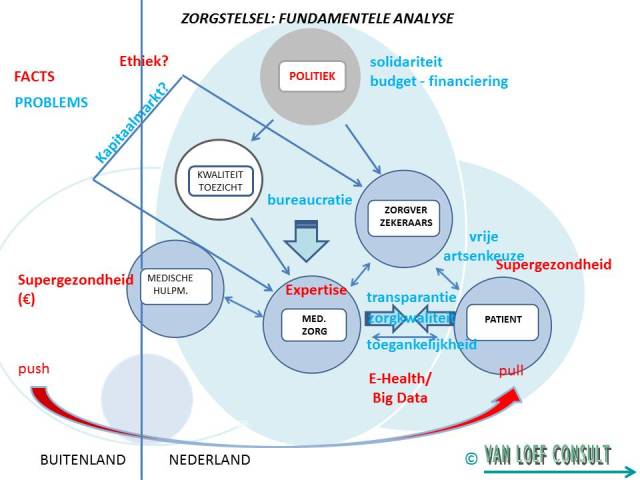 Fund Analyse II copyright 17082016