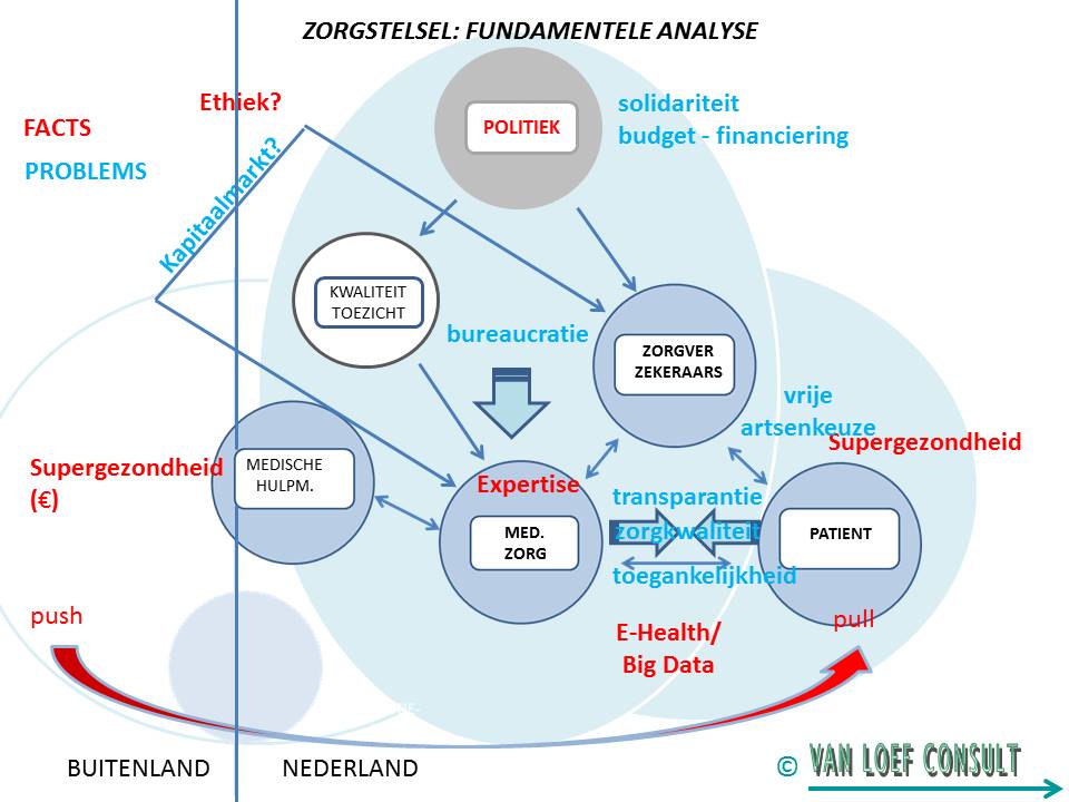 Fund Analyse II copyright 17082016