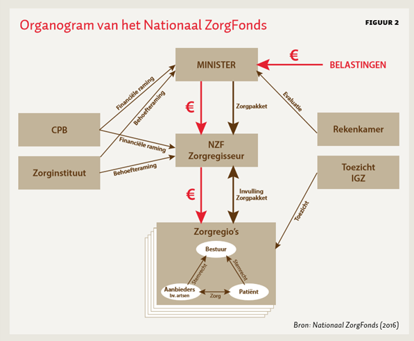 esb-figuur-2-organogram-06012017