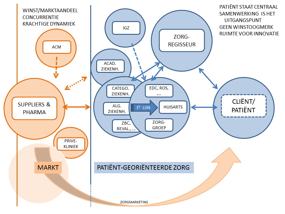 zorgregisseur-12012017